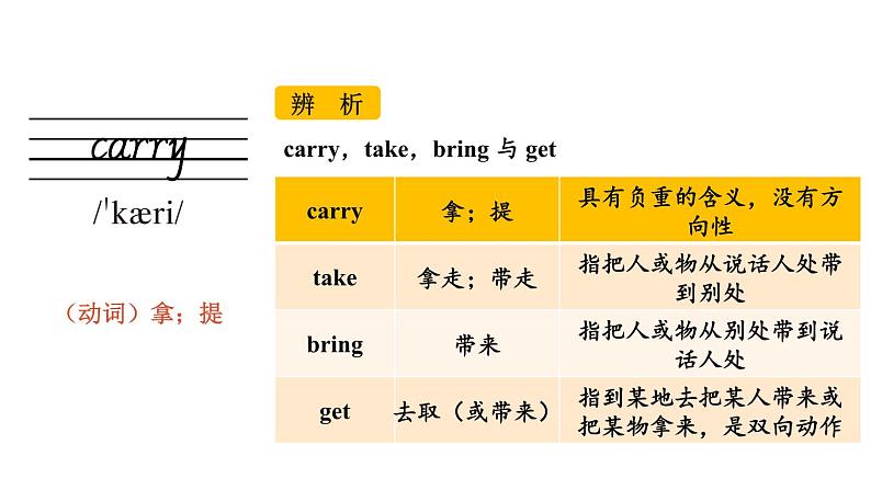 Unit 1 Section B（词汇详解课件）2024-2025学年人教版七年级英语下册第8页