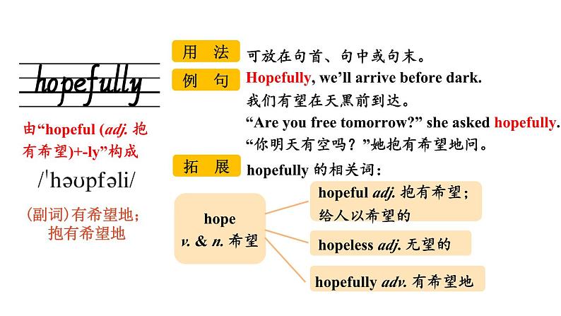 Unit 8 Section B（词汇详解课件）2024-2025学年人教版七年级英语下册第4页