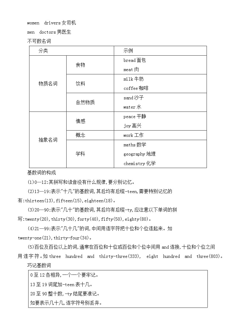 外研版七（2024新版）年级上册英语期末复习全册语法知识点讲义第2页