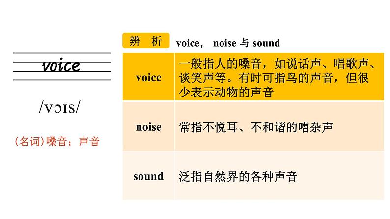 Unit 5 Section A（词汇详解课件）2024-2025学年人教版七年级英语下册第8页