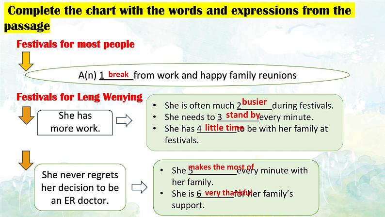 新外研版初中英语七上Unit4 Period 4 Reading for writing课件第8页