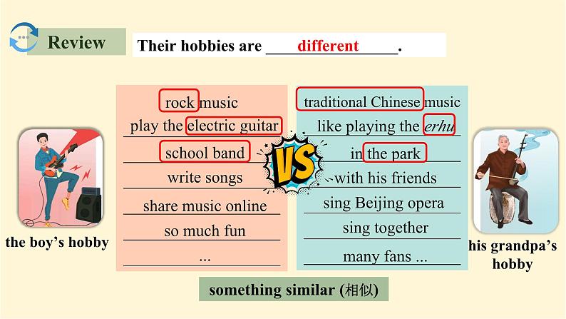 新外研版初中英语七上Unit2 Understanding ideas ①课件第5页