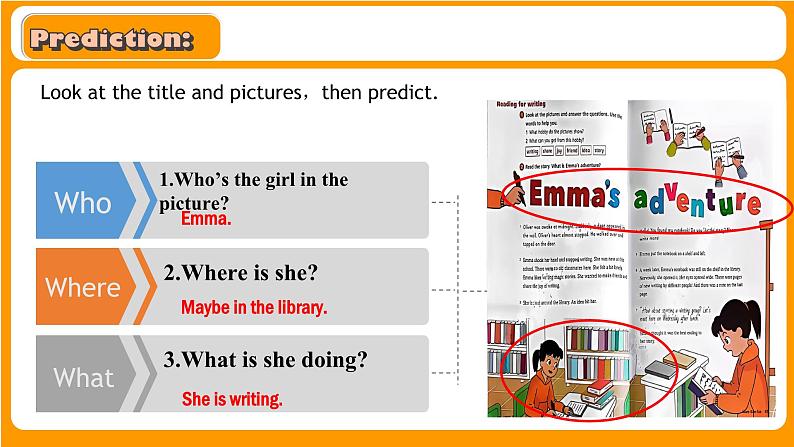 新外研版初中英语七上Unit2Presenting ideasReading for writing课件第4页