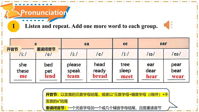 Unit 2 No Rules, No Order 第2课时 Section A（Pronunciation-2a-2f）第4页