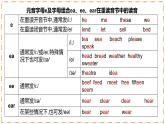 Unit 2 No Rules, No Order（第2課時(shí)）Section A（Pronunciation-2a-2f） - 七年級(jí)英語下冊(cè) 同步教學(xué)課件+同步練習(xí)（人教版2024）