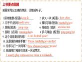 Unit 3 Keep Fit（第2課時(shí)）Section A（Pronunciation & 2a-2e） - 七年級英語下冊 同步教學(xué)課件+同步練習(xí)（人教版2024）