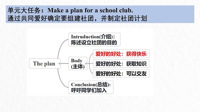 新外研版初中英语七上Unit2 Developing ideas (2)  教学课件第3页