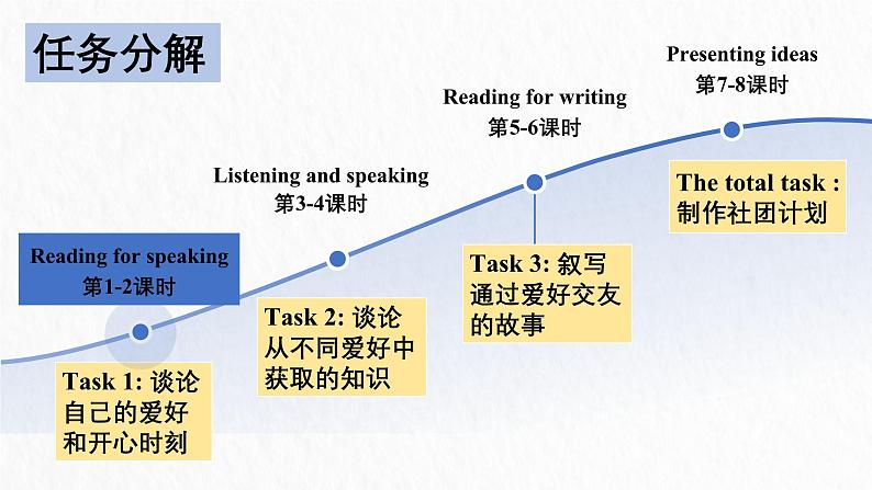 新外研版初中英语七上Unit2 Developing ideas (2)  教学课件第4页