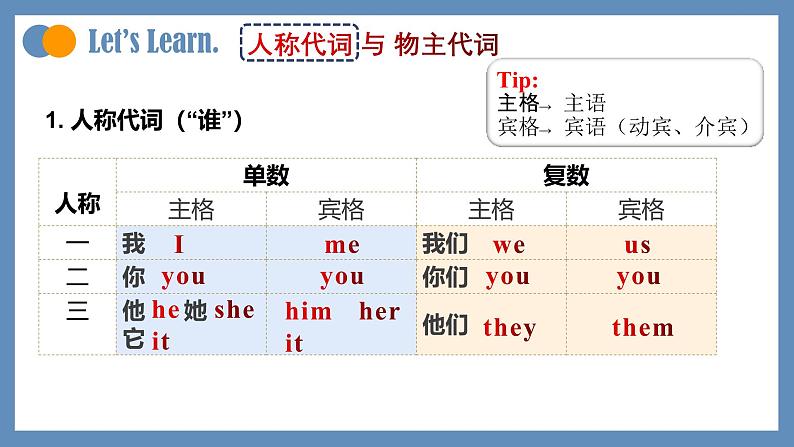 人教版2024七年级下册英语Unit3 A Grammar Focus 课件第7页