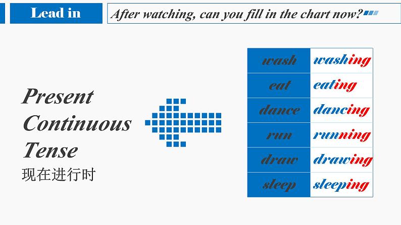 人教版2024七年级下册英语Unit5 A Grammar Focus 课件第4页