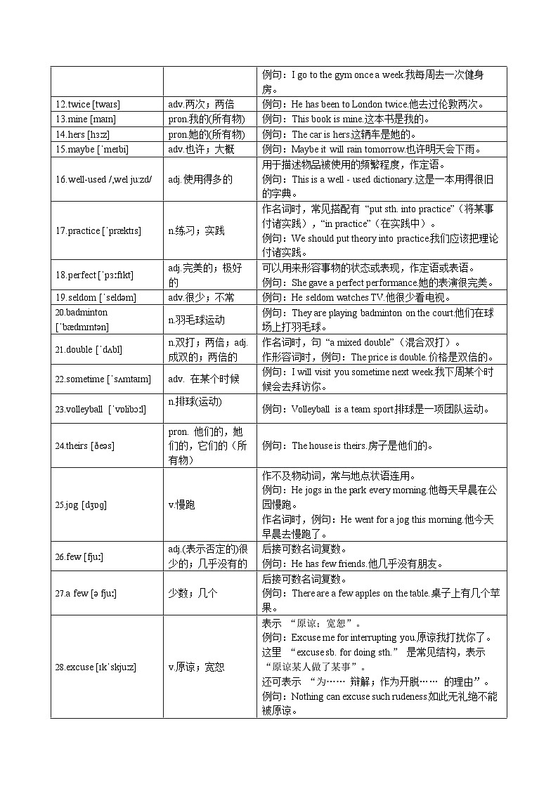 Unit 3 Keep Fit单词讲解与练习-2024-2025学年七年级英语下册单元单词讲解与训练（人教版2024）（原卷版）第2页