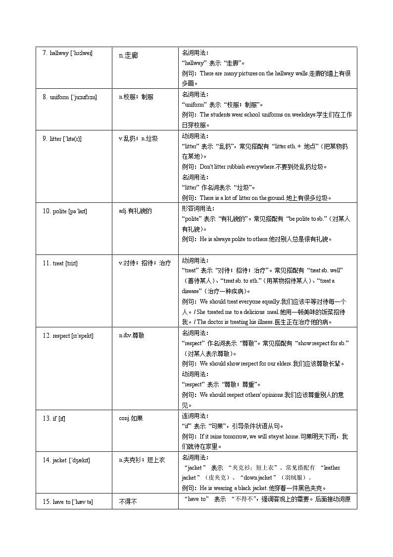 Unit 2 No Rules, No Orders单词讲解与练习-2024-2025学年七年级英语下册单元单词讲解与训练（人教版2024）（原卷版）第2页