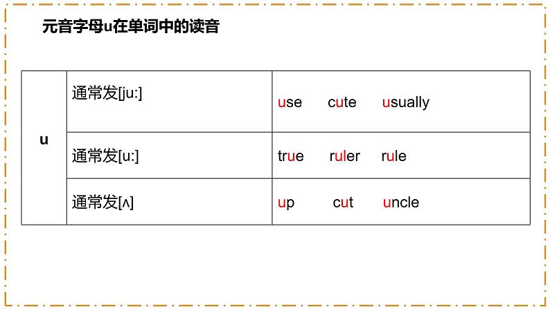 Unit 5 Here and Now 第2课时 Section A（Pronunciation-2a-2e）第6页