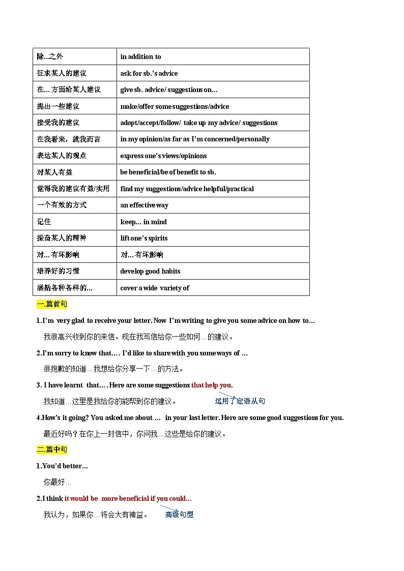 第21讲 书面表达之建议信（讲义）中考英语一轮复习讲练测（全国通用）（解析版）第3页