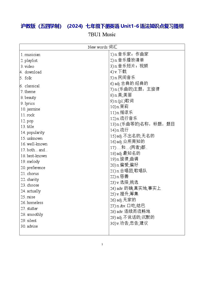 沪教版（五四学制）（2024）七年级下册英语Unit1-6语法知识点复习提纲 学案第1页