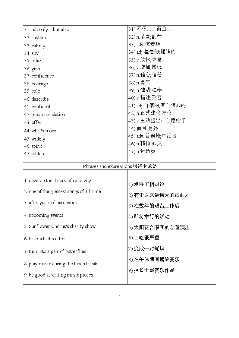 沪教版（五四学制）（2024）七年级下册英语Unit1-6语法知识点复习提纲 学案第2页