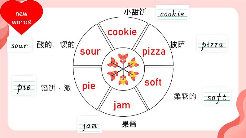 Module 1  Unit 1 It smells delicious. （课件）外研版英语八年级下册第3页