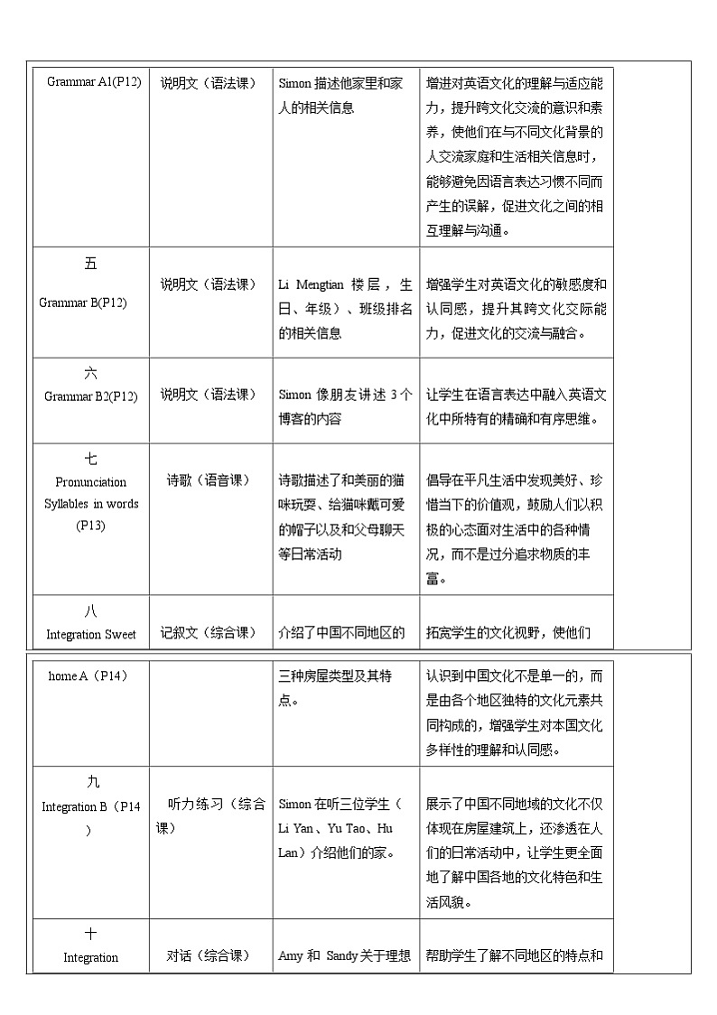 Unit 1 Home 单元整体教学分析 教案  2024-2025学年译林版英语七年级下册第2页