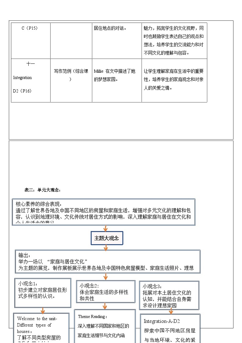 Unit 1 Home 单元整体教学分析 教案  2024-2025学年译林版英语七年级下册第3页