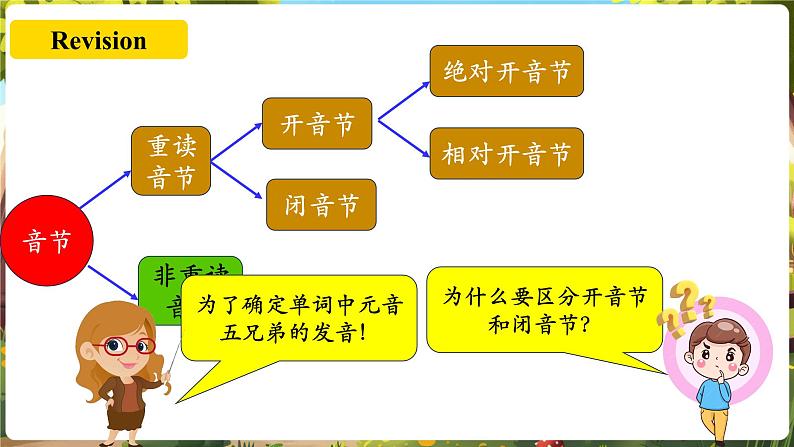 Starter Unit3 Welcome! SectionA  Pronunciation第4页