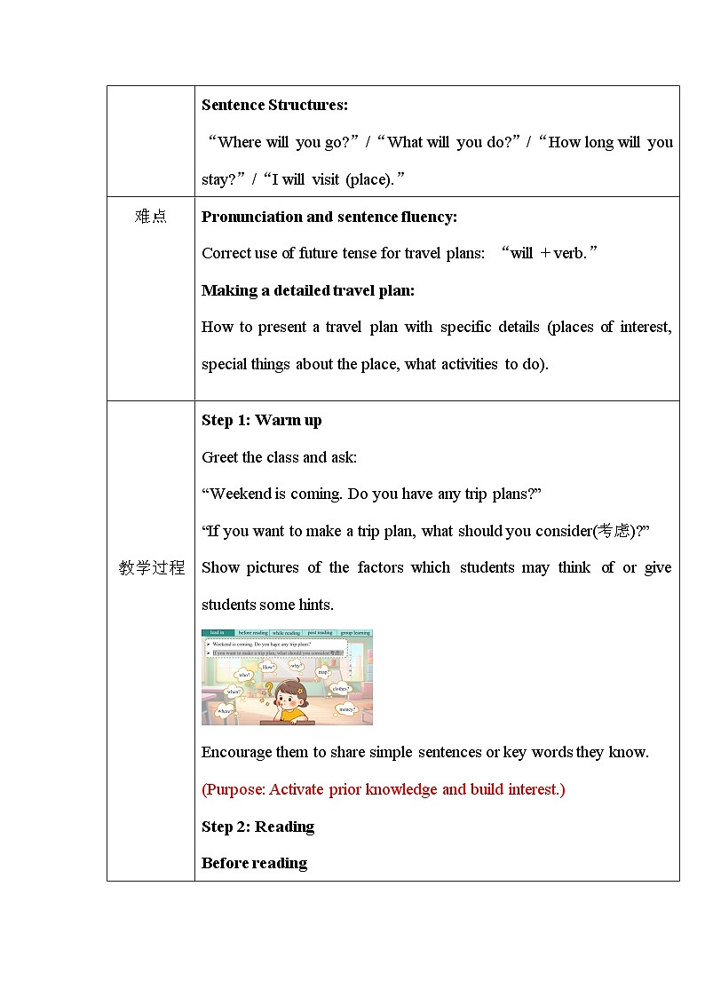 Unit 1 Lesson Lesson 5 A trip plan教案第2页