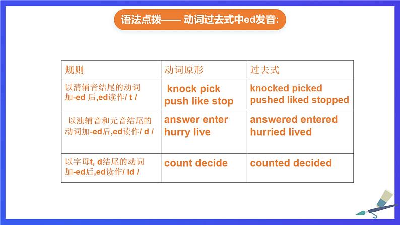 外研版(新标准)英语七下 Module 8 Unit 3《Language in use》课件第8页