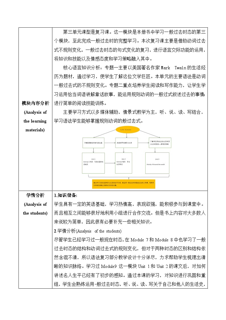外研版(新标准)英语七下 Module 9 Unit 1《He left school and began work at the age of twelve》单元教案第2页