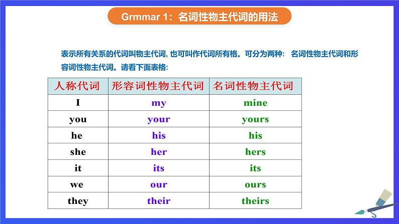 外研版(新标准)英语七下 Module 1 Unit 3《Language in use》课件第7页