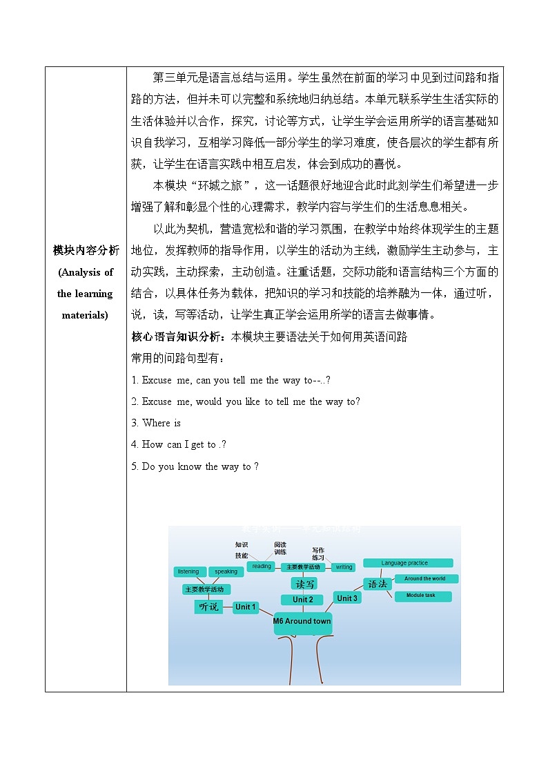 外研版(新标准)英语七下 Module 6 Unit 3《Language in use》单元教案第2页