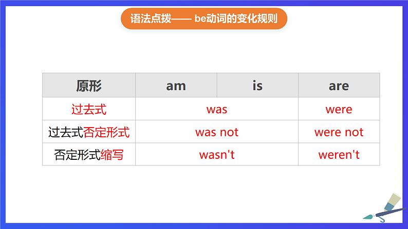 外研版(新标准)英语七下 Module 7 Unit 3《Language in use》课件第8页