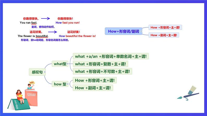 外研版(新标准)英语七下 Module 12 Unit 3《Language in use》课件第7页