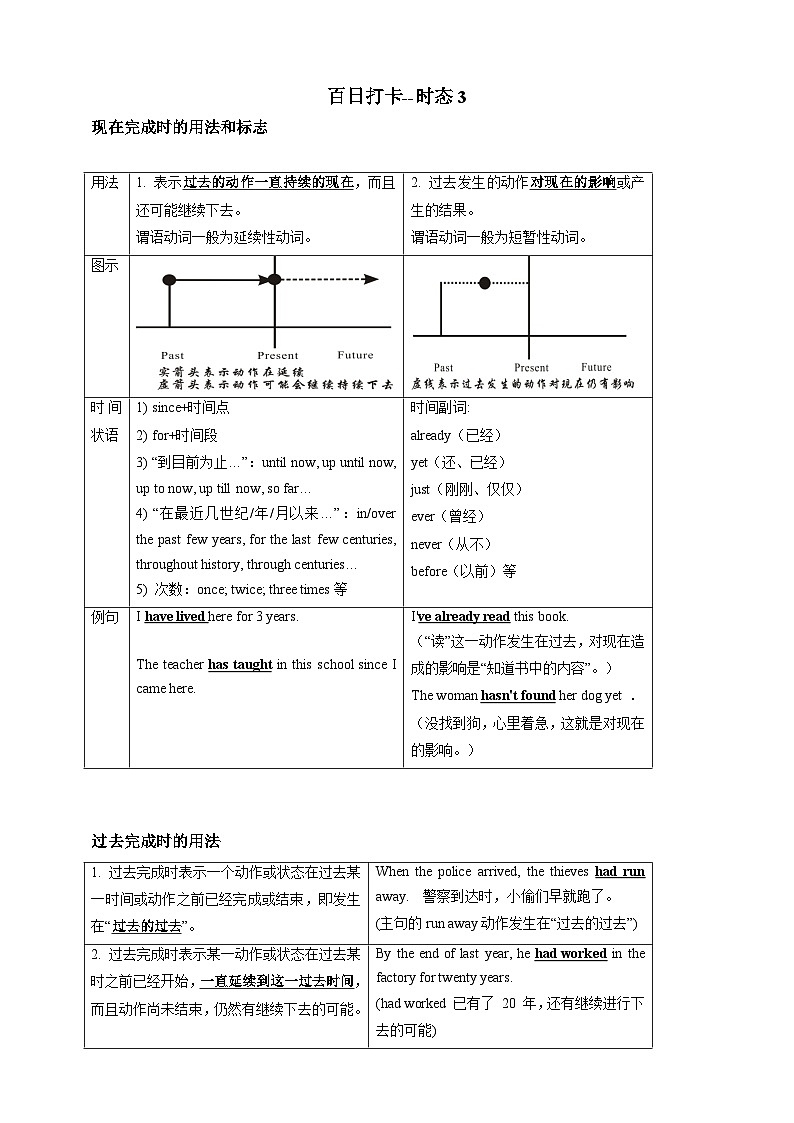 百日打卡-时态3（原卷版）第1页