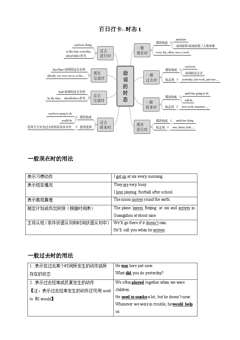 百日打卡-时态1（原卷版）第1页