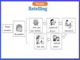 滬教牛津版（六三制）英語(yǔ)七下Unit 1 《People around us》第5課時(shí) More practice, Culture corner 課件+教案+分層練習(xí)（含答案） +音頻