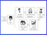 滬教牛津版（六三制）英語(yǔ)七下Unit 1 《People around us》第5課時(shí) More practice, Culture corner 課件+教案+分層練習(xí)（含答案） +音頻