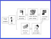滬教牛津版（六三制）英語(yǔ)七下Unit 1 《People around us》第5課時(shí) More practice, Culture corner 課件+教案+分層練習(xí)（含答案） +音頻