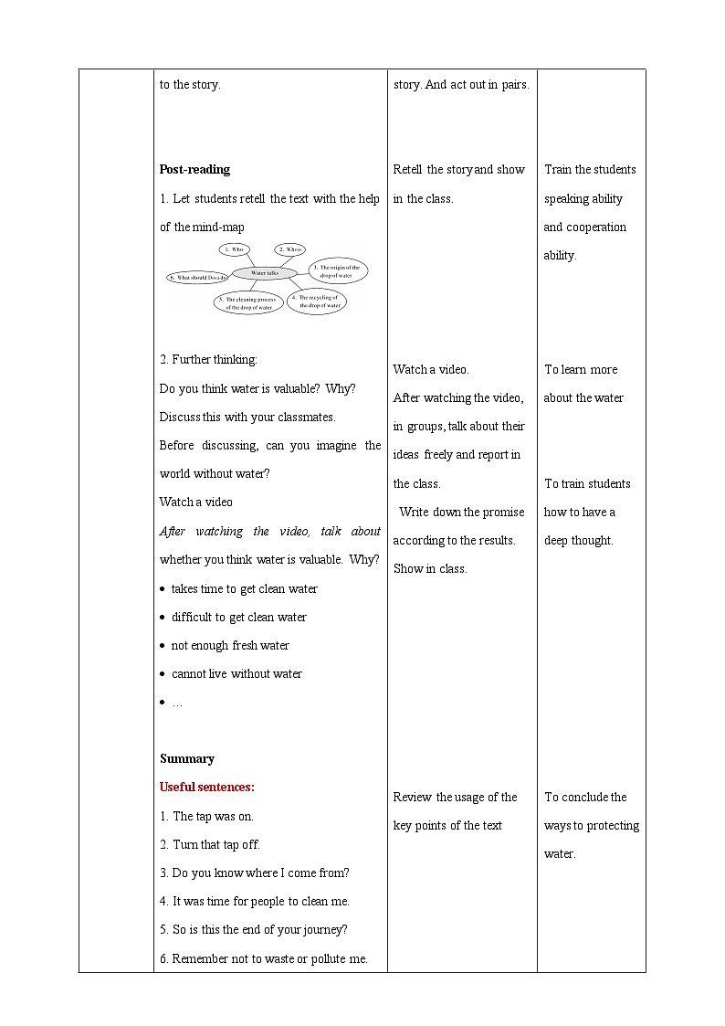 沪教牛津版（六三制）英语七下   Unit 5《 Water》  第2课时Reading II & Listening教案第3页