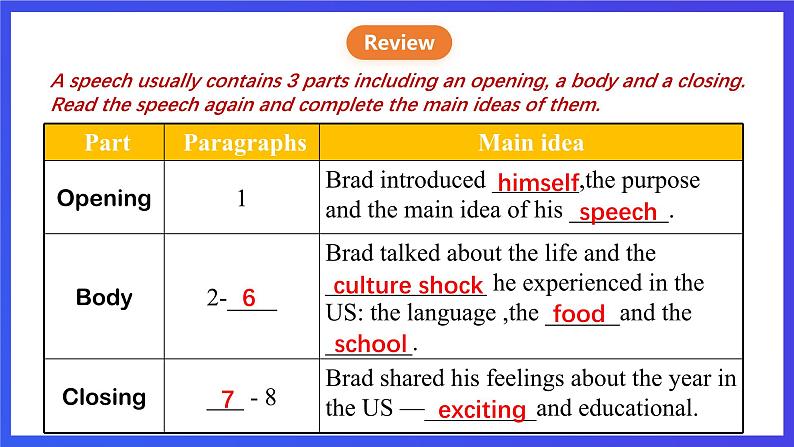 沪教牛津版(六三制)英语九下Unit 2 Culture shock 第2课时Reading II & Listening 课件第8页