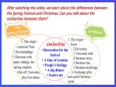 滬教牛津版(六三制)英語九下Unit 2 Culture shock 第4課時Speaking & Writing 課件+教案+分層練習+素材