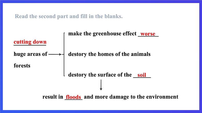 沪教牛津版(六三制)英语九下Unit 3 The environment Period 2 Reading II & Listening  课件 第8页