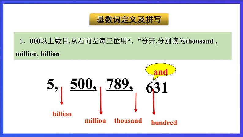 牛津译林版英语七下Unit 1 Dream homes 第三课时 Grammar 课件第8页