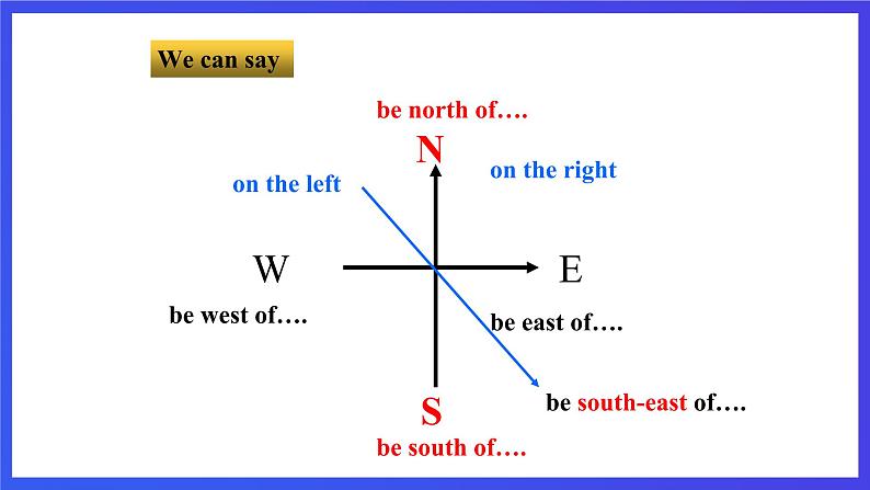 牛津译林版英语七下Unit4 Finding your way 第一课时Welcome to the unit 课件第4页