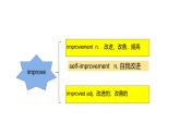 人教版2024七年级下册英语U4 B单词 课件
