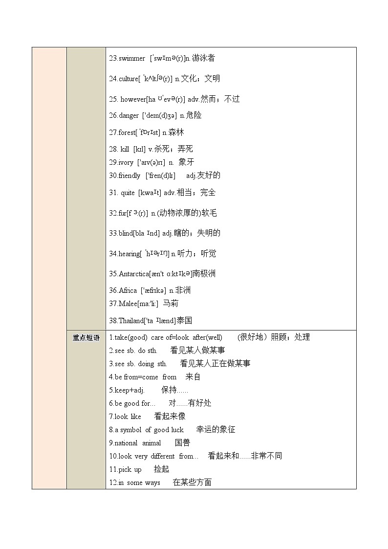 Unit 1 Animal Friends【速记清单】(原卷版）第2页