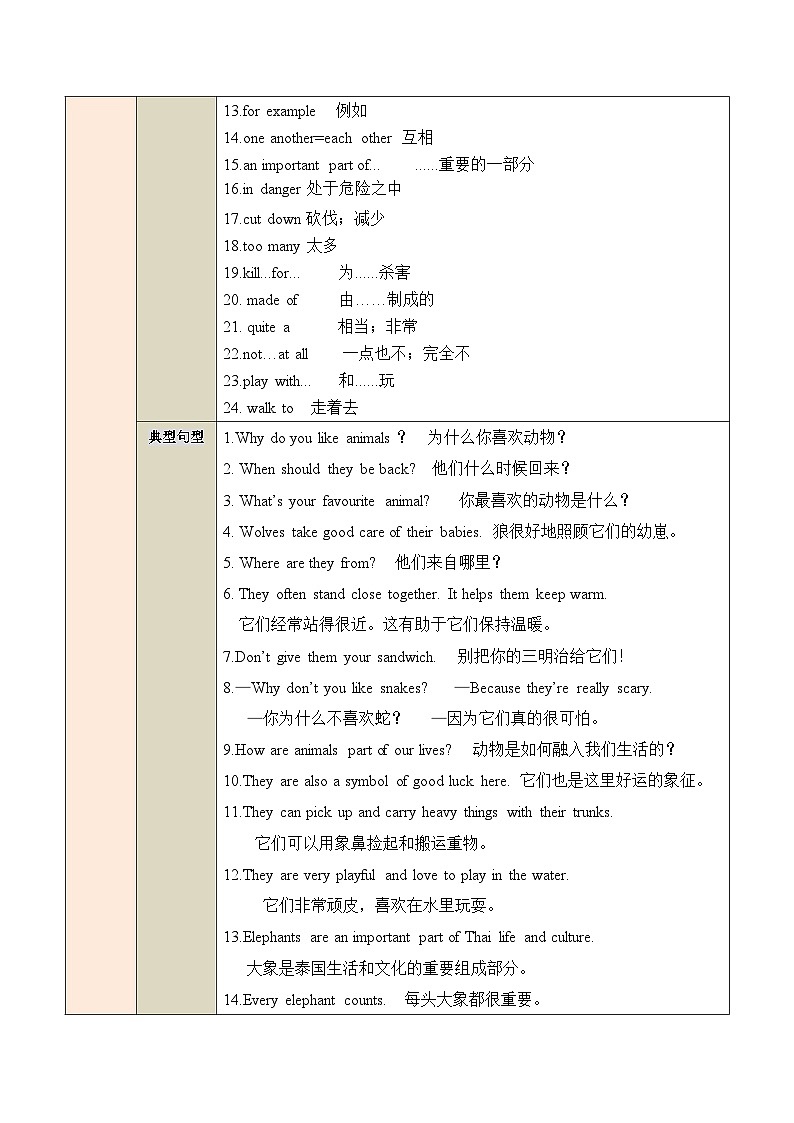 Unit 1 Animal Friends【速记清单】(原卷版）第3页