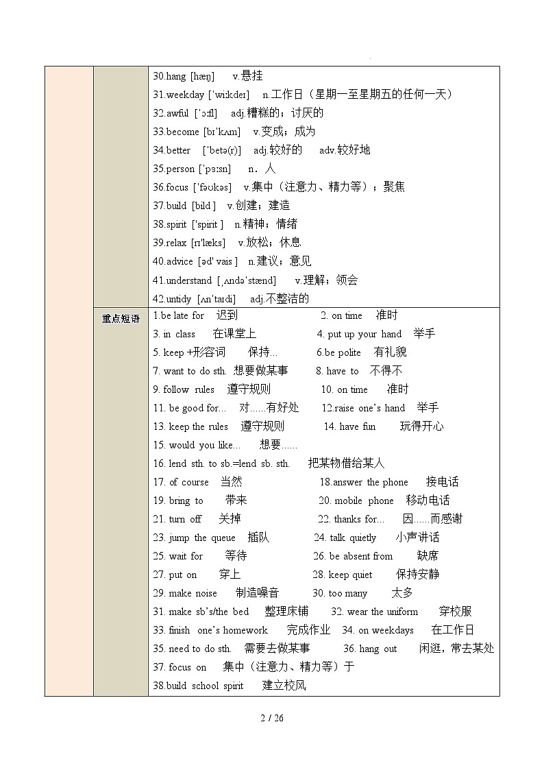 Unit 2 No Rules, No Order【速记清单】(解析版）第2页