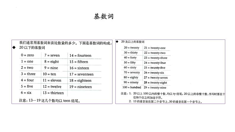 Unit 1 Home Grammar & Pronunciation 课件2024-2025学年牛津译林版（2024）英语七年级下册第5页