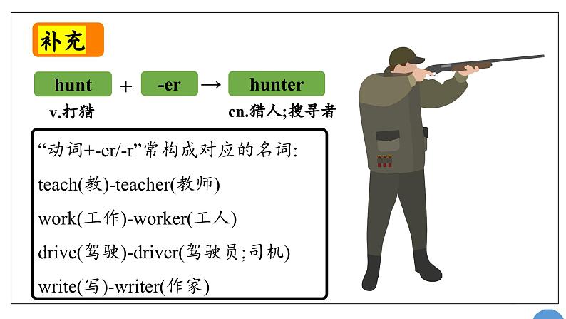 初中英语新人教版七年级下册Unit8 Section A词汇课件（2025春）第8页