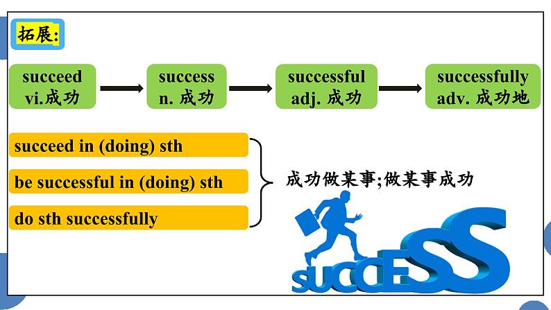 Unit3 Section B - 2024-2025学年初中英语七年级下册 同步词汇课件（人教版2024）第7页