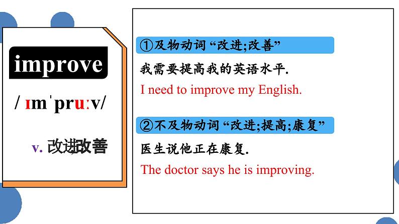 Unit4 Section B - 2024-2025学年初中英语七年级下册 同步词汇课件（人教版2024）第2页